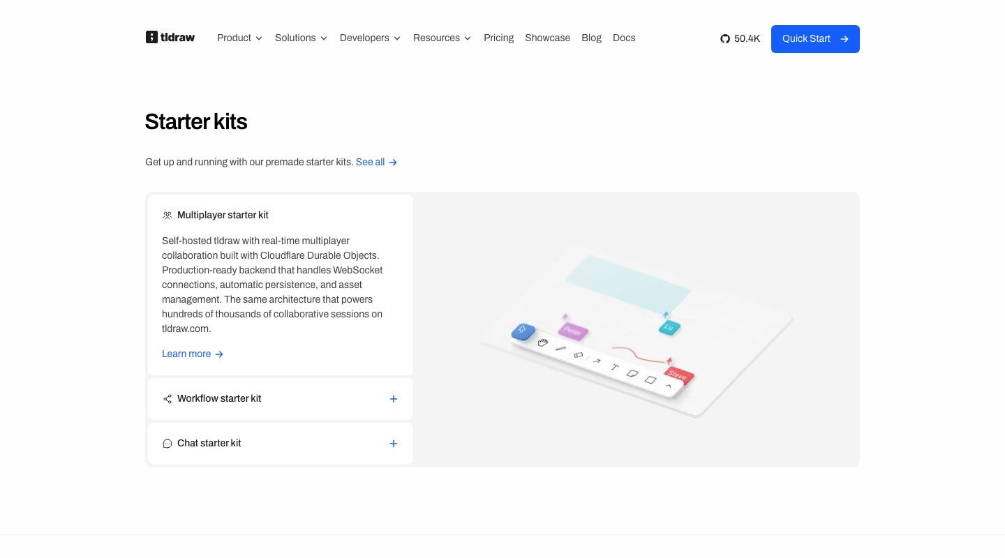 The tldraw.dev starter kits section, combining a minimal accordion with a 3D illustration